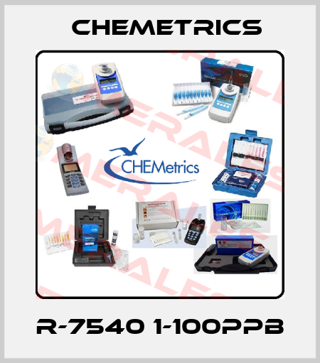 R-7540 1-100PPB Chemetrics