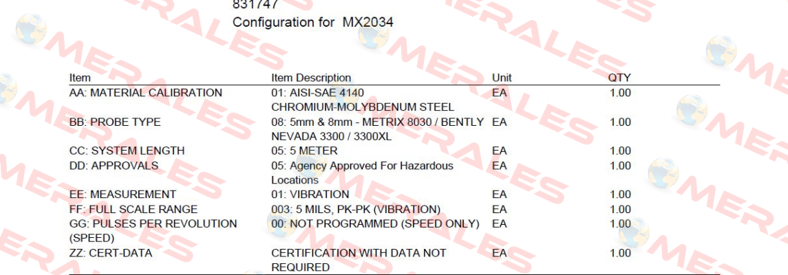 MX2034 Metrix