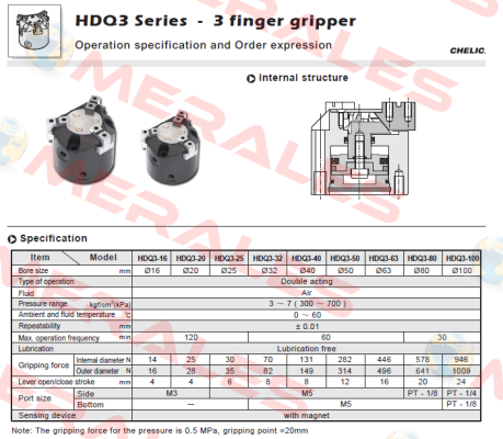 HDQ3-40 Chelic