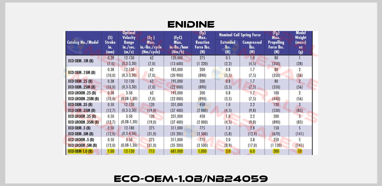 ECO-OEM-1.0B/NB24059 Enidine