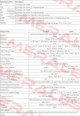 M0132A-031-BAO Pinter