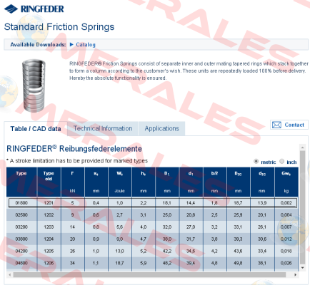 Type-01800 Ringfeder