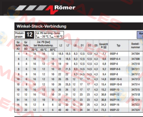 955P-14 (347319)  Avs Römer