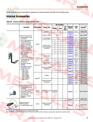 140G-H-EA1R1B Allen Bradley (Rockwell)