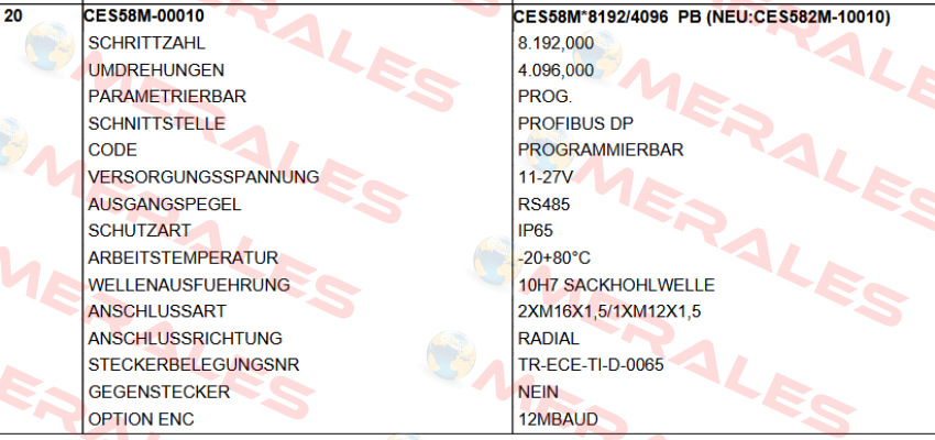 CES58M-00010 4096 PPR TR Electronic