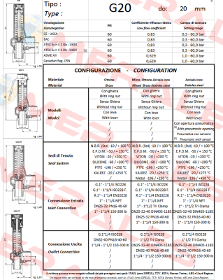 008349142 Nuova General Instruments