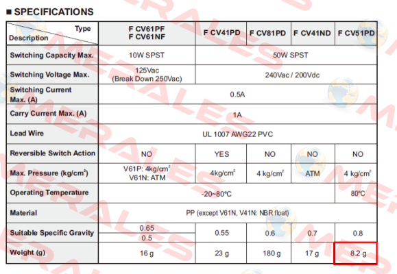 FCV51PDBS Finetek