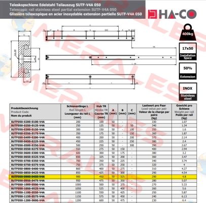 1000115966  - SUTF050-0900-0450-V4A HACO