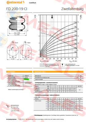 FD200-19 CI G1/4 Contitech