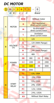 D116XXG Hydro-Tek