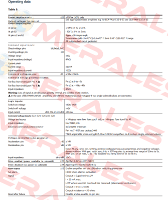 105EC00046A / EEA-PAM-535-D-30-EN53 Vickers (Eaton)