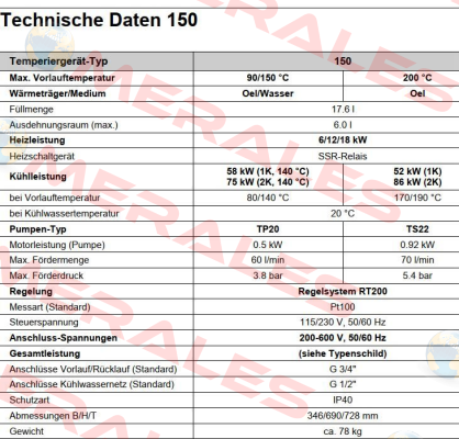 G-150-0014/150/6/TS22H/1K-RT200 Regloplas