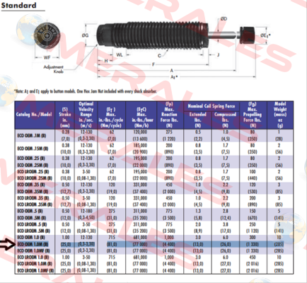 ENI100620 Enidine