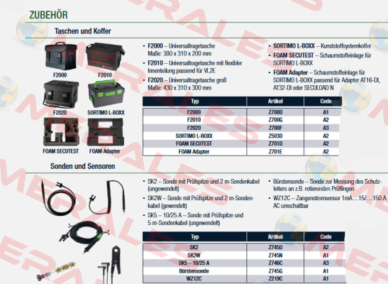Z219C Gossen Metrawatt