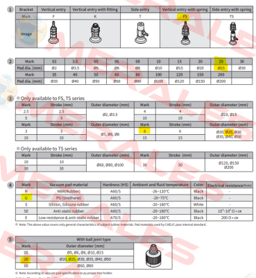 PAFS 25*6 U-R Chelic