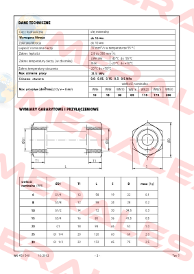 S20A2.0 Ponar
