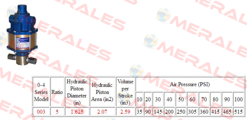 10-4000W003  SC Hydraulic