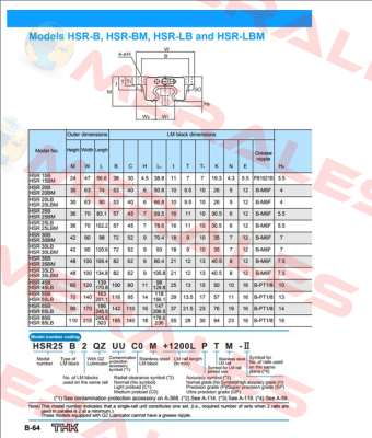 HSR55B2SSCOFMS+1740LFE-II  THK