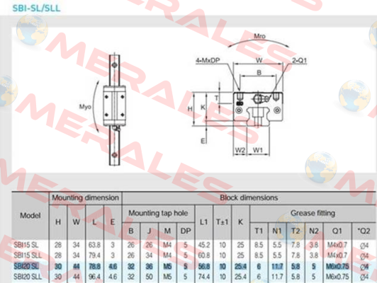 SBI-20-SL-K1 SBC Linear Rail System