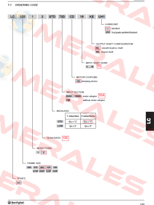 LC 120 2 100 STD 95A CD 14 KL Bonfiglioli