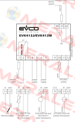 370370315  EVCO - Every Control