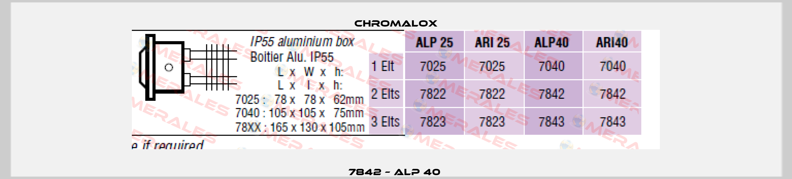 7842 – ALP 40  Chromalox