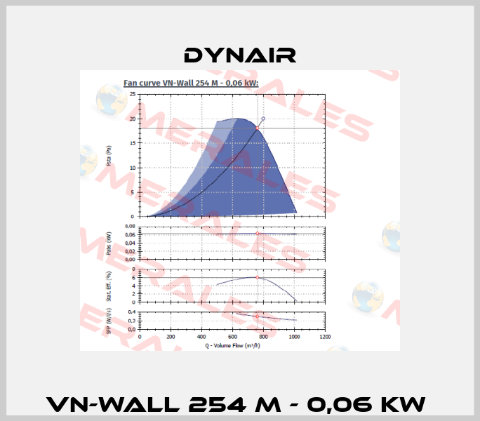 VN-Wall 254 M - 0,06 kW  Dynair