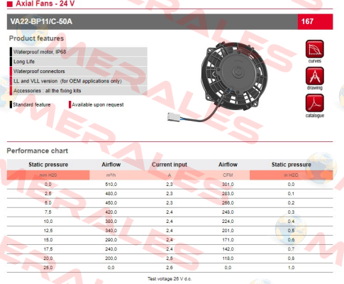 VA22-BP11/C-50A 24V SPAL