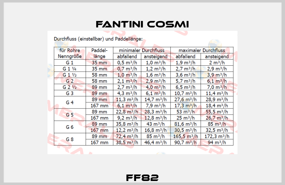 FF82 Fantini Cosmi