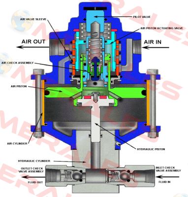 10-500 2BA SC Hydraulic