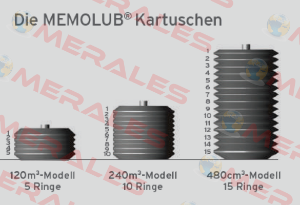Memolub, Leerkartusche 240cc  Memolub