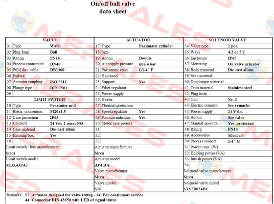 SVS5B024DC  Sirca