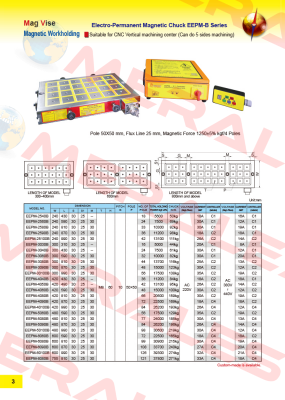 EEPM-3040B-220V ECE-Earth Chain