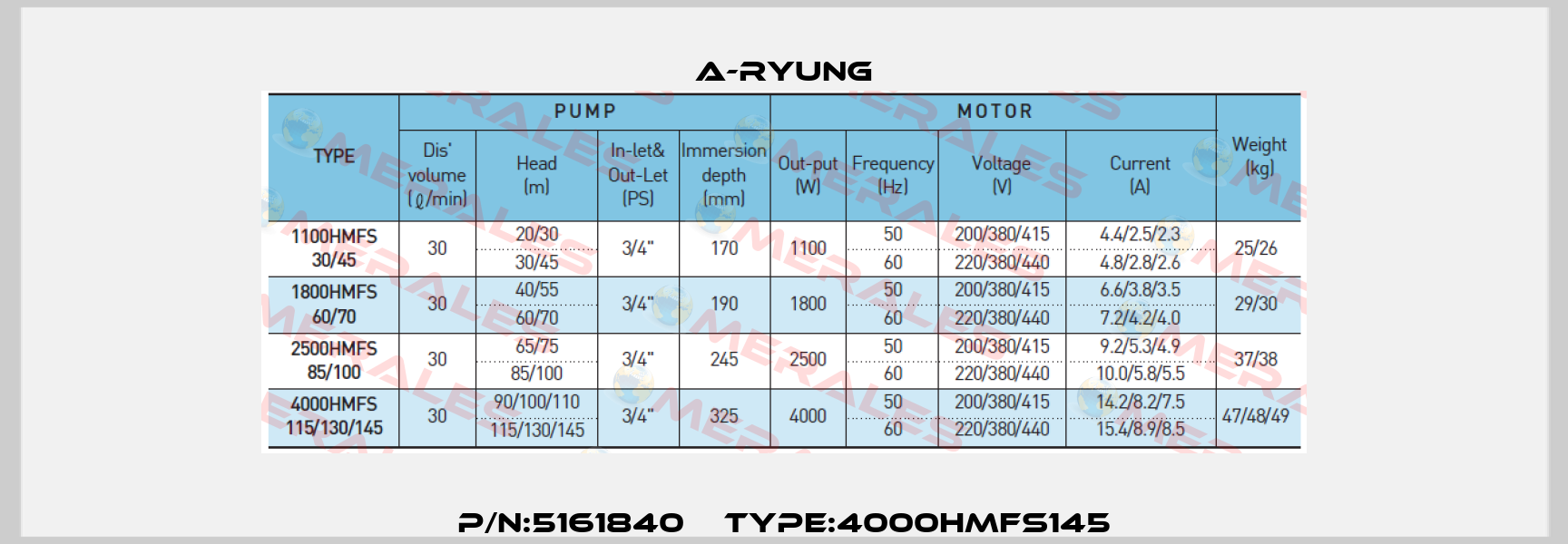 p/n:5161840    Type:4000HMFS145 A-Ryung