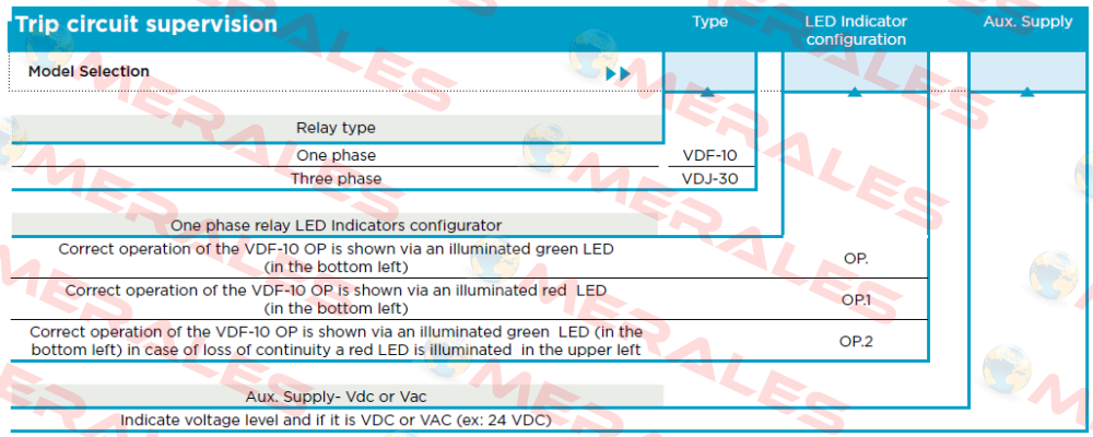 VDF-10 125VDC Arteche