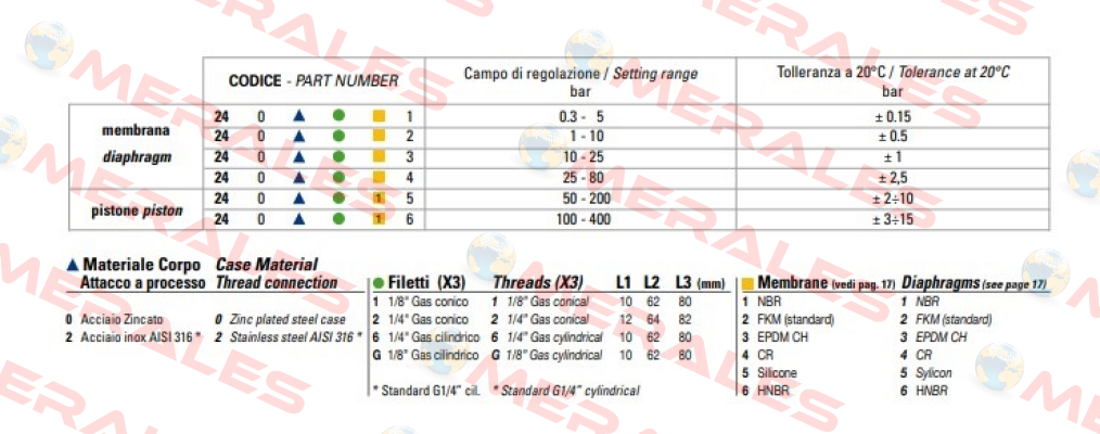 PGPPC150 Euroswitch