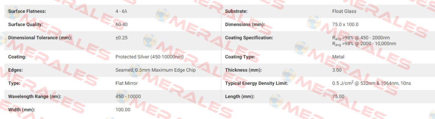 36055 Edmund Optics