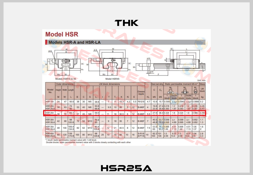 HSR25A THK