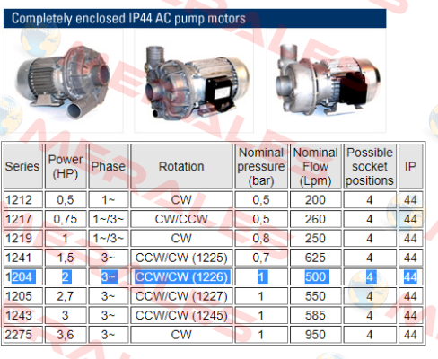 IP44 AC 1204 CCW/CW 1226 Nidec