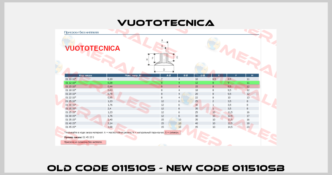 old code 011510S - new code 011510SB Vuototecnica