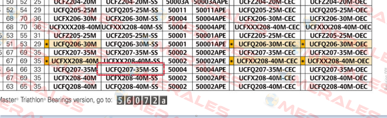 UCFQ207-35M-SS System Plast