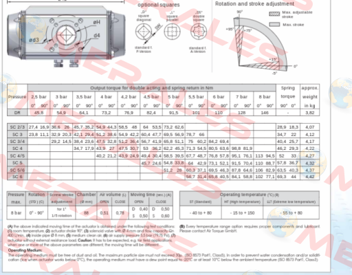 SC00100-4UF05F0717AZ Air Torque