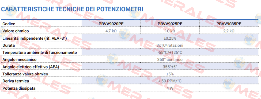 PRVV9025PE Ter Tecno Elettrica Ravasi