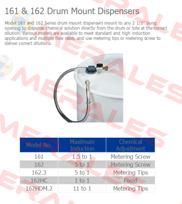 Model: 162  Dema