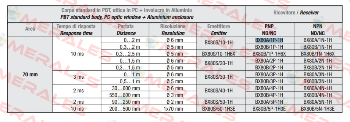 A413BX80A1P1  Micro Detectors / Diell (now Datasensing)