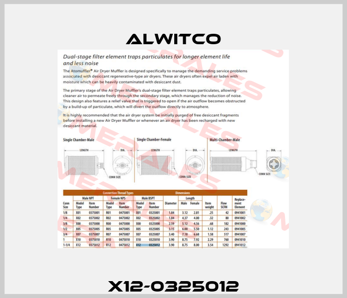 X12-0325012 Alwitco