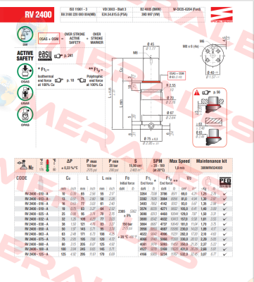 RV2400-038-A Special Springs