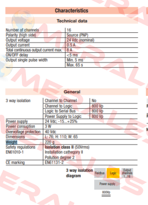 Typ: IO-CB/DO-16TS Ascon
