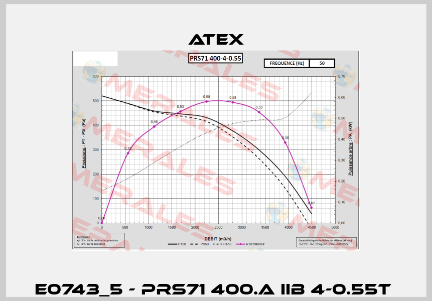E0743_5 - PRS71 400.A IIB 4-0.55T  Atex