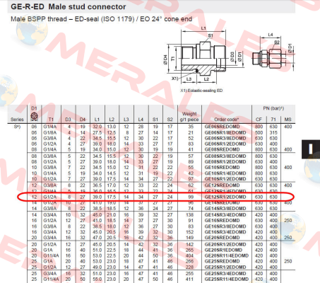 GE12SR1/2EDOMD  Parker